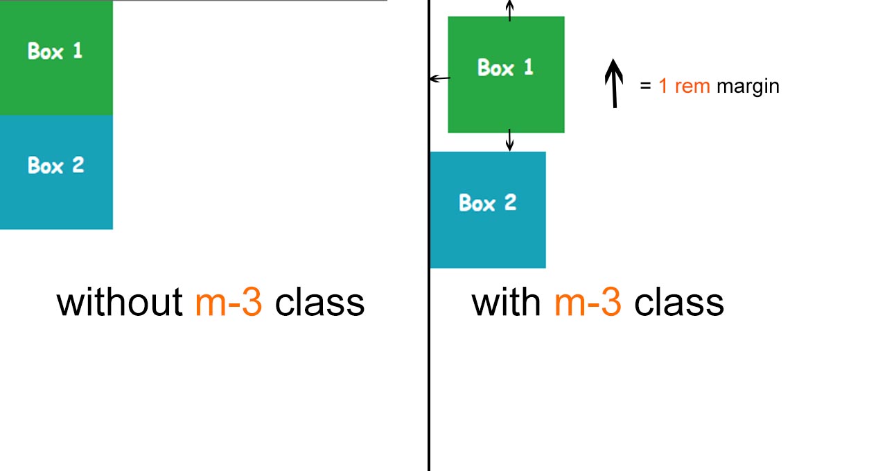 How To Add Margin And Padding Bootstrap 5 » Developers Zone